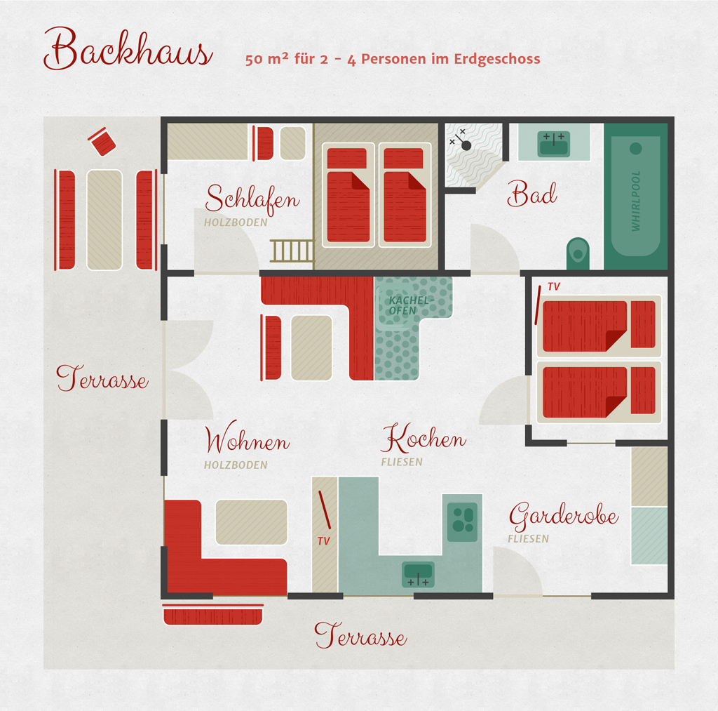 hagerhof backhaus grundriss