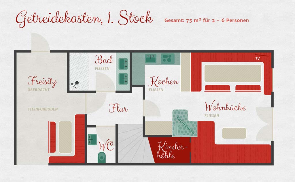 Hagerhof Getreidekasten2