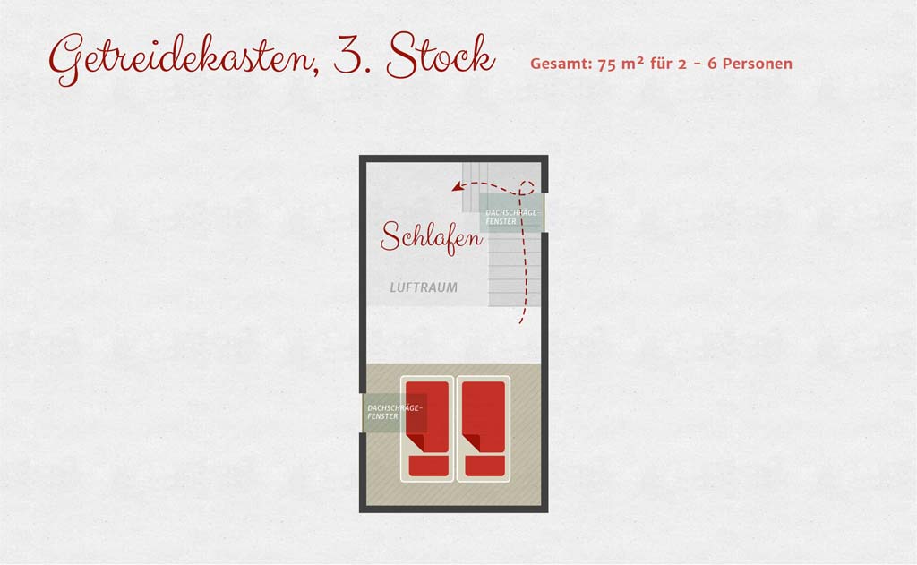 Hagerhof Getreidekasten2