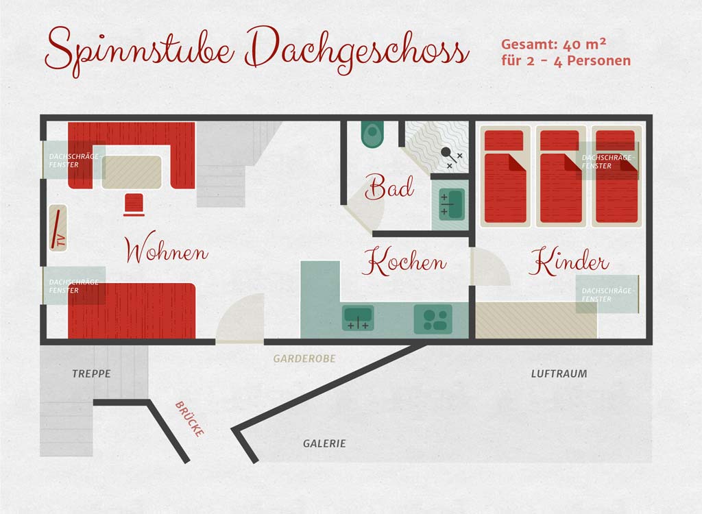 Hagerhof Spinnstube1